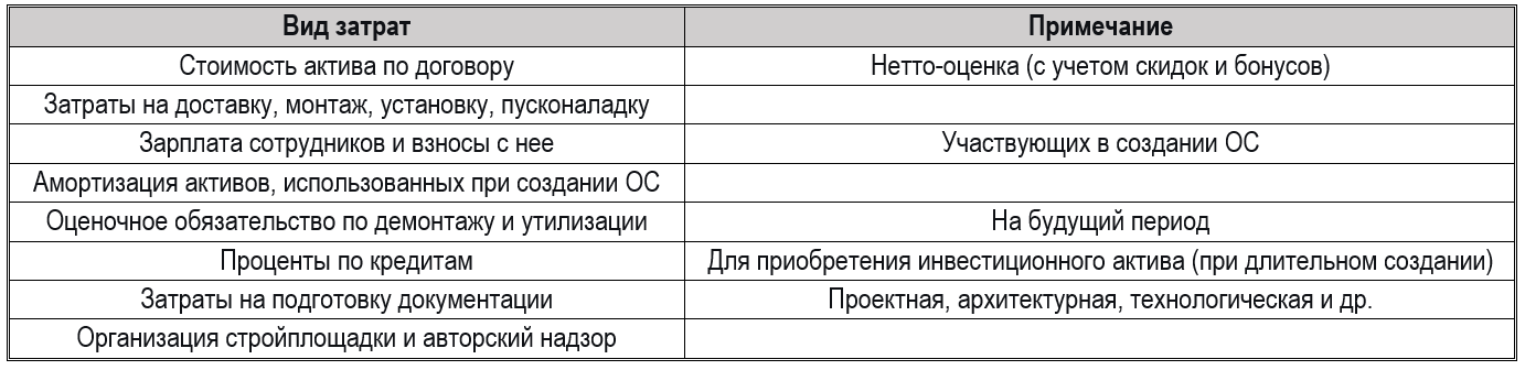 ФСБУ 2026: обязательные стандарты и настройка 1С под новые правила